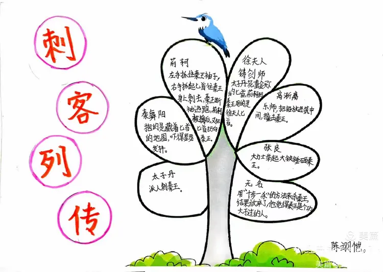 "读书与境界"主题活动之手绘《刺客列传》思维导图